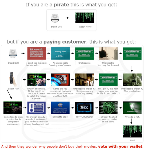 piracy